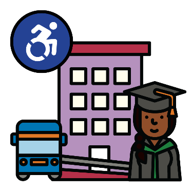 A bus, a building and a student. There is an accessible icon next to them